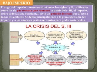 El auge del Imperio romano se situó entre los siglos I y II, calificados
como los de paz romana (pax romana). A partir del s. III, el Imperio,
sobre todo la zona occidental, vivió un periodo de crisis que afectó a
todos los ámbitos. Se debió principalmente a la gran extensión del
imperio y a los enormes gastos necesarios para poder sostenerlos.
BAJO IMPERIO
 