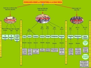 Bloque 1.3. La hispania romana