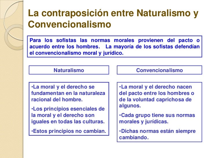 La Etica en la Historia