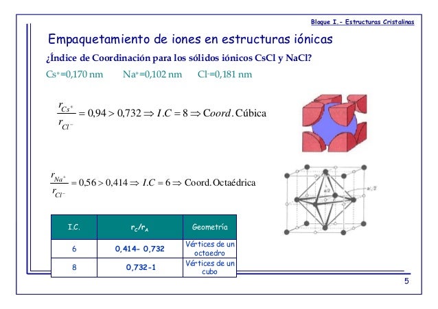 Bloque i estructuras-cristalinas