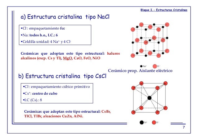Bloque i estructuras-cristalinas