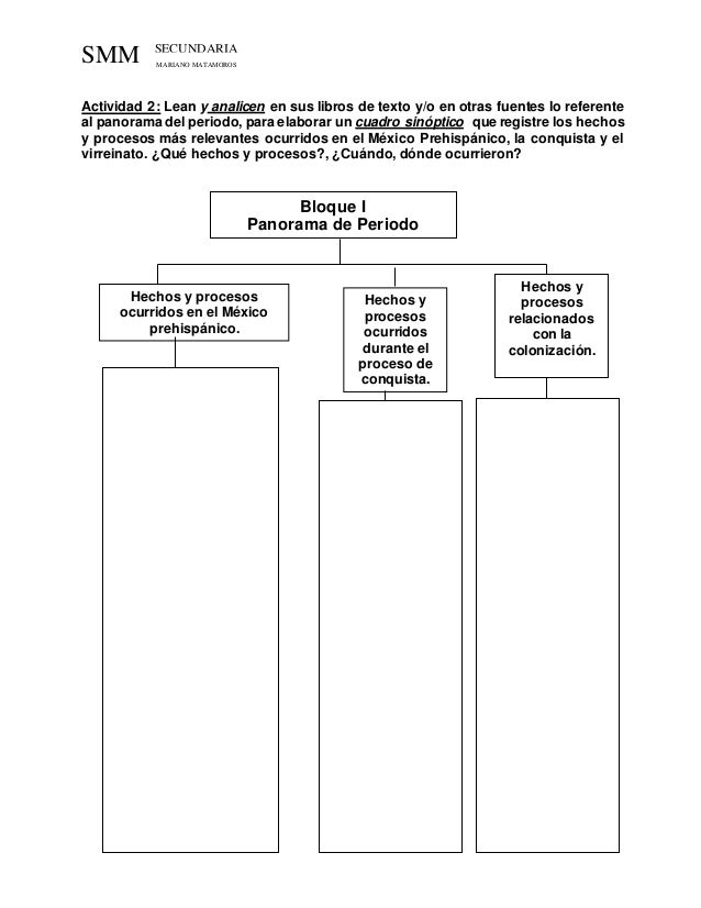 Hechos Y Procesos Ocurridos Durante El Proceso De Conquista mantap