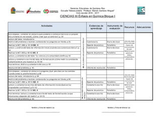 Nombre y firma del maestro (a) Nombre y firma del director (a)
_____________________________________ _____________________________________
Servicios Educativos de Quintana Roo
Escuela Telesecundaria “Profesor Ramón Santana Moguel”
Ciclo escolar 2016 - 2017
CIENCIAS III Énfasis en Química Bloque I
Actividades Evidencias de
aprendizaje
Instrumento de
evaluación
Recursos Adecuaciones
Para empezar, comentar en plenaria quésucedería si comieran mariscos o cualquier
otro alimento en mal estado, ¿Cómo creen que se sentirían?,p. 34
SEC.3¿CUÁNDOUNASUSTANCIAESTÓXICA?
Libro de clases
Diario declase
Copias de
instrumentos
de eval.
Material para
prácticas.
Video,
computadora,
televisión.
Lectura del texto introductorio.
Análisisdel problema a resolver,contestando las preguntas en libreta,p.35. Cuestionario. Diario de clase
Realizar la ACT. UNO p. 35-38 SEC. 3 Reporte de práctica Portafolio
Lectura y análisisdel texto de información inicial ¿Cuándo una sustanciaes tóxica?,p.
39
Cuestionario Diario declase
Realizar la ACT. DOS p. 40-42 SEC. 3 Reporte de práctica Portafolio
Lectura y comentarios del texto “La ciencias y la comunidad científicap.42
Lectura y comentario escrito del texto de formalización ¿Cómo medir la cantidad de
contaminante en una muestra?, p. 43-44
Para terminar,Análisisy comentario del caso,p. 44
Resolución del problema,p. 45. Informe de resolución. Portafolio
Para empezar, contestar en plenaria la pregunta ¿Qué percibes con tus sentidos
cuando comes tu platillo favorito?,p.48
SEC.4¿CÓMOPERCIBIMOSLOS
METALES?
Libro de clases
Diario declase
Copias de
instrumentos
de eval.
Material para
prácticas.
Video,
computadora,
televisión.
Lectura del texto introductorio,p.48
Análisisdel problema a resolver,contestando las preguntas en libreta,p.49
Realizar la ACT. UNO p. 49-51 SEC. 4 Reporte de práctica Portafolio
Lectura y comentarios escritos del texto de información inicial ¿Quéson las
propiedades cualitativas?,p.51-52
Comentario escrito Diario declase
Realizar la ACT. DOS p. 52-53 SEC. 4 Reporte de práctica Portafolio
Para terminar,Lectura y comentario escrito del texto de formalización:Lo que
observamos ¿depende del medio?, p. 54-55
Comentario escrito Diario declase
Resolución del problema,p. 56. Informe de resolución. Portafolio
 