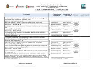 Nombre y firma del maestro (a) Nombre y firma del director (a)
_____________________________________ _____________________________________
Servicios Educativos de Quintana Roo
Escuela Telesecundaria “Profesor Ramón Santana Moguel”
Ciclo escolar 2016 - 2017
CIENCIAS III Énfasis en Química Bloque I
Actividades Evidencias de
aprendizaje
Instrumento de
evaluación
Recursos Adecuaciones
Para empezar, comentar en plenaria ¿Cómo puedes saber lo que contiene una gota de
agua tomada de un estanque o de un florero?, p. 58
SEC.5¿PARAQUÉMEDIMOS?
Libro de clases
Diario declase
Copias de
instrumentos
de eval.
Material para
prácticas.
Video,
computadora,
televisión.
Lectura del texto introductorio,p.58
Análisisdel problema a resolver,contestando las preguntas en libreta,p.59 Cuestionario. Diario de clase
Realizar la ACT. UNO p.60 SEC. 5 Reporte de práctica Portafolio
Lectura y comentario escrito del texto de información inicial ¿Intensivaso extensivas?,
p. 61
Cuestionario Diario declase
Realizar la ACT. DOS p. 62-63 SEC. 5 Reporte de práctica Portafolio
Realizar la ACT. TRES p. 64 SEC. 5
Para terminar,lectura y comentario escrito del texto de formalización ¿Medir para
saber qué es?, p.65-66
Cuestionario Diario declase
Resolución del problema,p. 66. Informe de resolución. Portafolio
Para empezar, contestar en plenaria la pregunta ¿Tiene la misma masa una tortilla
quemada que una sin quemar? ¿Por qué?, p. 68
SEC.6¿TIENEMASAELHUMO?
Libro de clases
Diario declase
Copias de
instrumentos
de eval.
Material para
prácticas.
Video,
computadora,
televisión.
Lectura del texto introductorio,p.68
Análisisdel problema a resolver,contestando las preguntas en libreta,p.69 Cuestionario Diario de clase
Realizar la ACT. UNO p. 69-70 SEC. 6 Reporte de práctica Portafolio
Lectura y comentarios escritos del texto de información inicial ¿Vivir en una esfera? Y
Las ciencias y la comunidad científica,p.71-72
Comentario escrito Diario declase
Realizar la ACT. DOS p. 72-75 SEC. 6 Reporte de práctica Portafolio
Lectura y comentario escrito del texto de formalización:Lo que observamos ¿depende
del medio?, p. 54-55
Comentario escrito Diario declase
Para terminar,comentar en plenaria y por escrito: si emplean un sistema cerrado y
miden la masa de una tortilla antes y después de quemarla completamente, ¿habría
diferencia? ¿por qué? Y leer el texto de formalización ¿La masa seconserva?,p.75-76
Comentario escrito Diario declase
Resolución del problema,p. 76 Informe de resolución. Portafolio
 