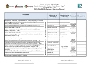 Nombre y firma del maestro (a) Nombre y firma del director (a)
_____________________________________ _____________________________________
Servicios Educativos de Quintana Roo
Escuela Telesecundaria “Profesor Ramón Santana Moguel”
Ciclo escolar 2016 - 2017
CIENCIAS III Énfasis en Química Bloque I
Actividades
Evidencias de
aprendizaje
Instrumento de
evaluación
Recursos Adecuaciones
Para empezar, contestar en plenaria la pregunta ¿Qué utilidad tieneclasificar,por
ejemplo, la gran diversidad deplantas quehay en nuestro país?, p. 78
SEC.7¿JUNTOSOREVUELTOS?
Libro de clases
Diario declase
Copias de
instrumentos
de eval.
Material para
prácticas.
Video,
computadora,
televisión.
Lectura del texto introductorio,p.78-79
Análisisdel problema a resolver, contestando las preguntas en libreta,p.79. Cuestionario. Diario de clase
Realizar la ACT. UNO p.80-81 SEC. 7 Reporte de práctica Portafolio
Lectura y comentarios escritos del texto de información inicial ¿Quées una
mezcla? Y sabías que… p. 82-83
Comentarios escritos Diario declase
Realizar la ACT. DOS p. 83-86 SEC. 7 Reporte de práctica Portafolio
Para terminar,lectura y comentarios escritos del texto de formalización ¿Cómo
separamos las mezclas?,p.88
Comentarios escritos Diario declase
Resolución del problema,p. 88 Informe de resolución. Portafolio
Para empezar lectura del texto p. 92
PROYECTODEINVESTIGACIÓN1
Lista de cotejo.
Portafolio
Libro de
Ciencias de
Telesecundaria
, Libro de
ciencias
editorial
conecta,
impresora,
teléfono
celular,
computadora,
hojas blancas,
material
diverso para el
dispositivo.
Análisisdel problema a resolver,contestando las preguntas en libreta,p.93.
Sintetizar información sobreel tema “Métodos de separación de mezclas y
purificación del agua”de las lecturasy actividadesvistasen el bloque, p. 94-95
Síntesis de información
Obtener información acerca delos procesos dereutilización deagua que se
utilizan en Bonfil,a través de entrevistas,hacer guía de preguntas, p. 97
Guía de preguntas
Investigación sobreun dispositivo parapurificar agua contaminaday reutilizarla
en la casa.
Reporte de
investigación
Construcción de un dispositivo detratamiento de agua para su reutilización. Dispositivo
Comunicación delos resultados desu investigación. Reporte de
investigación
Evaluación delo aprendido durante el proyecto.
 