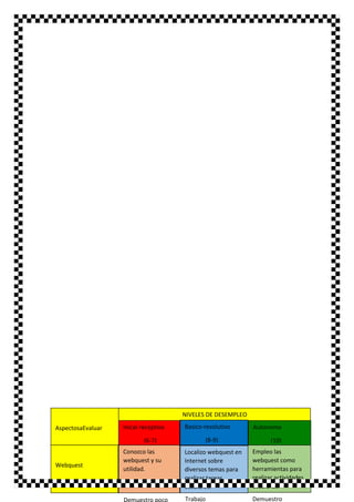 NIVELES DE DESEMPLEO
AspectosaEvaluar

Inical-receptivo

Basico-resolutivo
(8-9)

(10)

Localizo webquest en
Internet sobre
diversos temas para
realizar tareas
escolares.

Empleo las
webquest como
herramientas para
realizar actividades
escolares.

Trabajo

Demuestro

(6-7)

Webquest

Conozco las
webquest y su
utilidad.

Autonomo

 