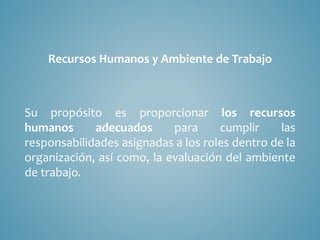 Recursos Humanos y Ambiente de Trabajo
Su propósito es proporcionar los recursos
humanos adecuados para cumplir las
responsabilidades asignadas a los roles dentro de la
organización, así como, la evaluación del ambiente
de trabajo.
 