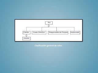 Clasificación general de roles.
 