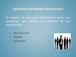 Estructura del Modelo de procesos
El modelo de procesos (MoProSoft) tiene tres
categorías, que reflejan la estructura de una
organización:
• Alta Dirección
• Gestión
• Operación
 