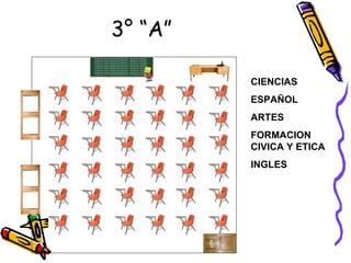 3° “A” CIENCIAS ESPAÑOL ARTES  FORMACION CIVICA Y ETICA INGLES 