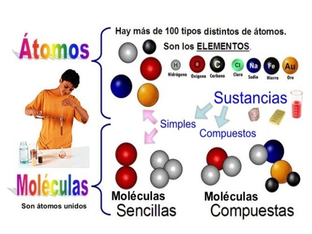 Bloque ii a e 1 y 2 mezclas y sustancias puras 2014 2013