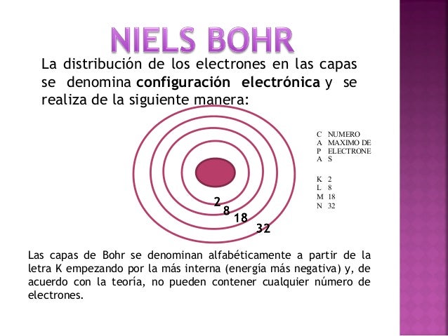 Bloque ii a e 3, 4 y 5 2014 2015