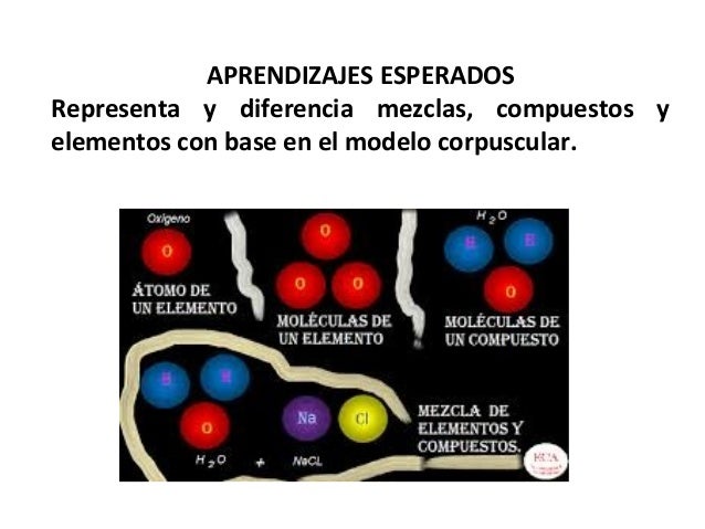 BloqueII aprendizajes 1 y 2 2017 2018