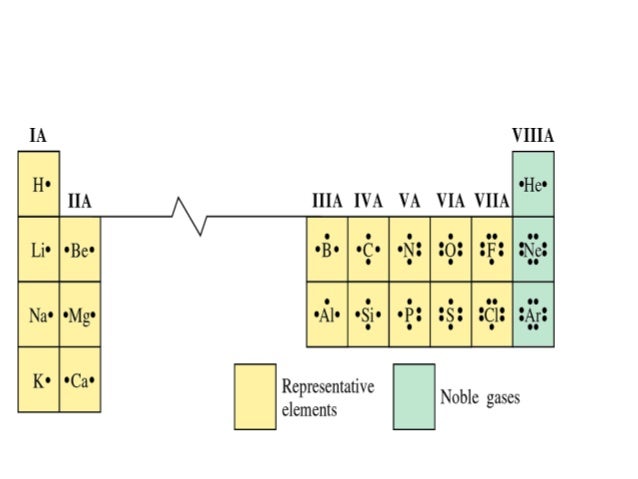 BloqueIIaprendizajes 4 2015 2016