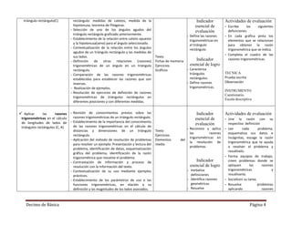 Decimo de Básica Página 4
- Selección de uno de los ángulos agudos del
triángulo rectángulo graficado anteriormente.
- Establecimiento de la relación entre cateto opuesto
y la hipotenusa(seno) para el ángulo seleccionado.
- Contextualización de la relación entre los ángulos
agudos de un triángulo rectángulo y las medidas de
sus lados.
- Definición de otras relaciones (razones)
trigonométricas de un ángulo en un triángulo
rectángulo.
- Comparación de las razones trigonométricas
establecidas para establecer las razones que son
inversas.
- Realización de ejemplos.
- Resolución de ejercicios de definición de razones
trigonométricas de triángulos rectángulos en
diferentes posiciones y con diferentes medidas.
Texto
Fichas de memoria
Ejercicios.
Gráficos
evaluación
- Define las razones
trigonométricas en
el triángulo
rectángulo.
Indicador
esencial de logro
- Caracteriza
triángulos
rectángulos.
- Define razones
trigonométricas.
defunciones.
- En cada gráfica pinta los
elementos que se relacionan
para obtener la razón
trigonométrica que se indica.
- Completa el cuadro de las
razones trigonométricas.
TECNICA
Prueba escrita
Observación
INSTRUMENTO
Cuestionario.
Escala descriptiva
 Aplicar las razones
trigonométricas en el cálculo
de longitudes de lados de
triángulos rectángulos (C, A)
- Revisión de conocimientos previos sobre las
razones trigonométricas de un triángulo rectángulo.
- Establecimiento de la importancia del conocimiento
de las razones trigonométricas en el cálculo de
distancias y dimensiones de un triángulo
rectángulo.
- Aplicación del método de resolución de problemas
para resolver un ejemplo: Presentación y lectura del
problema, identificación de datos, esquematización
gráfica del problema, identificación de la razón
trigonométrica que resuelve el problema.
- Contrastación de información y proceso de
resolución con la información del texto.
- Contextualización de su uso mediante ejemplos
prácticos.
- Establecimiento de los parámetros de uso e las
funciones trigonométricas, en elación a su
definición y las magnitudes de los lados asociados.
- Ejemplificación y realización de ejercicios.
- Resolución de problemas.
Texto
Ejercicios.
Elementos del
medio
Indicador
esencial de
evaluación
- Reconoce y aplica
las razones
trigonométricas en
la resolución de
problemas.
Indicador
esencial de logro
- Verbaliza
definiciones
- Identifica razones
geométricas
- Resuelve
problemas
Actividades de evaluación
- Une la razón con su
respectiva definición
- Lee cada problema,
esquematiza sus datos e
incógnitas, escoge la razón
trigonométrica que te ayuda
a resolver el problema y
resuélvelo.
- Forma equipos de trabajo,
creen problemas donde se
apliquen las razones
trigonométricas y
resuélvanlo.
- Socialicen su tarea.
- Resuelve problemas
aplicando razones
trigonométricas, de cálculo
de longitudes, de lados del
 