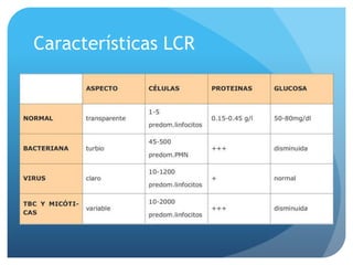 Características LCR
 