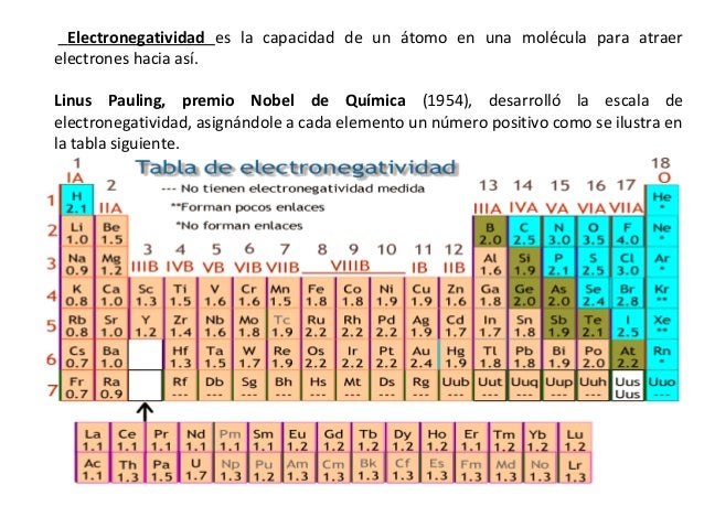 Bloque iii aprendizajes 8,9,10 y 11