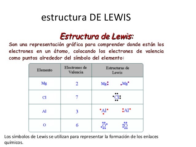Bloque iii aprendizajes 8,9,10 y 11