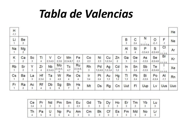 tabla periodica cin valencias gallery periodic table and sample tabla periodica 2017 con valencias images periodic - Tabla Periodica Con Valencias Trackidsp 006 tabla periodica cin valencias gallery periodic table and sample tabla periodica 2017 con valencias images periodic - Tabla Periodica Con Valencias Trackidsp 006