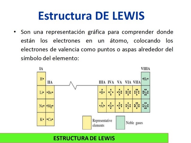 Bloque iii enlace quimico parte i 2017