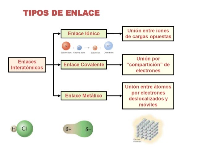 Bloque iii enlace quimico parte i 2017