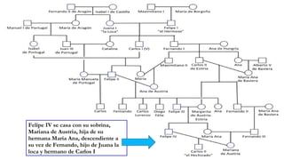 4/12/1
5
Felipe IV se casa con su sobrina,
Mariana de Austria, hija de su
hermana María Ana, descendiente a
su vez de Fernando, hijo de Juana la
loca y hermano de Carlos I
 