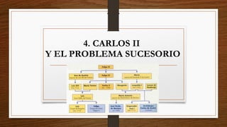 4. CARLOS II
Y EL PROBLEMA SUCESORIO
 