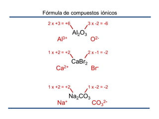 Fórmula de compuestos iónicos
Al2O3
2 x +3 = +6 3 x -2 = -6
Al3+ O2-
CaBr2
1 x +2 = +2 2 x -1 = -2
Ca2+ Br-
Na2CO3
1 x +2 = +2 1 x -2 = -2
Na+ CO3
2-
 