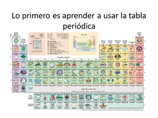 Lo primero es aprender a usar la tabla
periódica
 