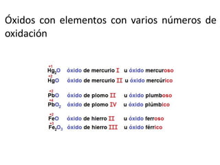 Óxidos con elementos con varios números de
oxidación
 