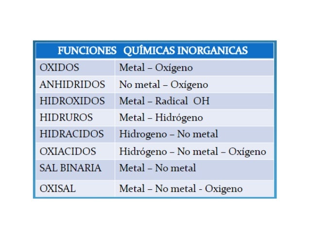 Bloque Iii Oxidos Envio