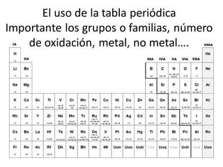 El uso de la tabla periódica
Importante los grupos o familias, número
de oxidación, metal, no metal….
 