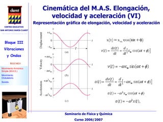 Cinemática del M.A.S. Elongación, velocidad y aceleración (VI)‏ Representación gráfica de elongación, velocidad y aceleración  