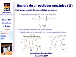 Energía de un   oscilador mecánico (II)‏ Energía potencial de un oscilador mecánico La energía potencial elástica, proviene de una fuerza conservativa: donde x representa la separación de la posición de equilibrio.  Tendrá valor máximo en los extremos (x=A,-A) y mínimo en la posición de equilibrio. 