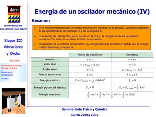 Energía de un   oscilador mecánico (IV)‏ Resumen  En el movimiento armónico la energía mecánica no depende de la posición. Solamente depende de las características del oscilador, k y de la amplitud A. En ausencia de rozamientos, como ocurre en el m.a.s., la energía mecánica permanece constante. Por tanto, la amplitud también es constante.  Un oscilador es un sistema conservativo. La energía potencial aumenta a medida que la energía cinética disminuye y viceversa. 