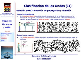 Clasificación de las Ondas (II)‏ Una  onda es longitudinal  cuando la dirección de vibración de las partículas coincide con la dirección de propagación. Consta de una sucesión de contracciones y dilataciones del medio. También reciben el nombre de  ondas de presión.  Como ejemplo, tenemos el  sonido . Relación entre la dirección de propagación y vibración.  Ondas longitudinales. Ondas transversales. Una  onda es transversal  cuando se propaga perpendicularmente a la dirección en que vibran las partículas.  