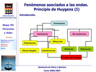 Fenómenos asociados a las ondas.  Principio de Huygens (I)‏ Introducción. Fenómenos Exclusivos No exclusivos Polarización Interferencias Difracción Reflexión Refracción Principio de Huygens Efecto Doppler 