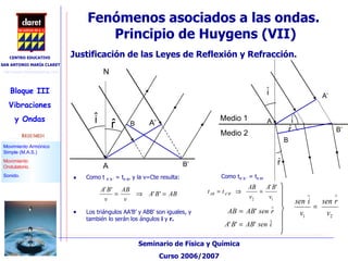 Fenómenos asociados a las ondas.  Principio de Huygens (VII)‏ Como t  A’ B ’  = t A B , y la v=Cte resulta: Los triángulos AA’B’ y ABB’ son iguales, y también lo serán los ángulos  i  y  r. N Como t A’ B ’  = t A B ,  Justificación de las Leyes de Reflexión y Refracción. Medio 1 Medio 2 A A’ B B’ B’ B A A’ 
