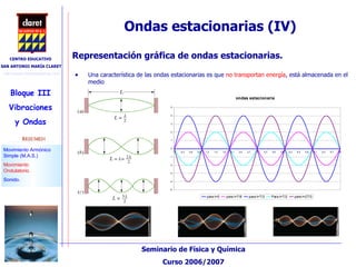 Ondas estacionarias (IV)‏ Representación gráfica de ondas estacionarias.  Una característica de las ondas estacionarias es que  no transportan energía , está almacenada en el medio 