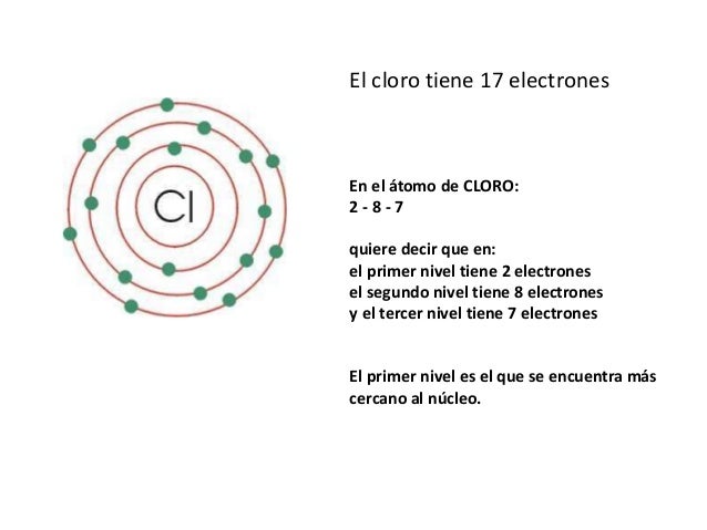 Bloque Ii Modelo Actual Y Configuracion Electronica2017pdf