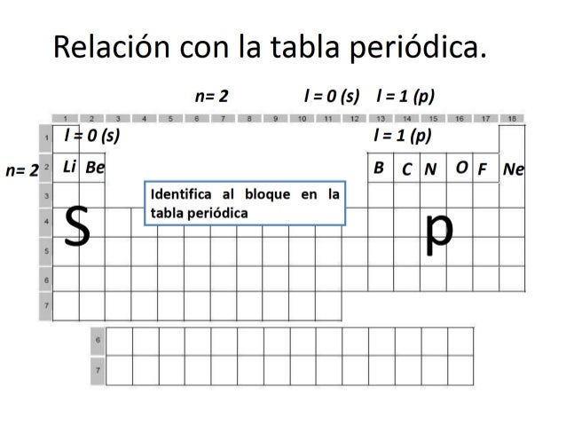 55 relacin con la tabla peridica - Tabla Periodica De Los Elementos Con Configuracion Electronica Pdf 55 relacin con la tabla peridica - Tabla Periodica De Los Elementos Con Configuracion Electronica Pdf
