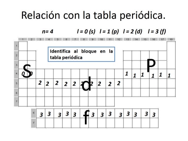 diagonales 66 existen diferentes formas de expresar una configuracin electrnica - Tabla Periodica De Los Elementos Con Configuracion Electronica Pdf diagonales 66 existen diferentes formas de expresar una configuracin electrnica - Tabla Periodica De Los Elementos Con Configuracion Electronica Pdf