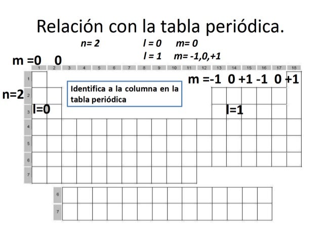 82 nota configuraciones electrnicas de los elementos de la tabla peridica - Tabla Periodica De Los Elementos Con Configuracion Electronica Pdf 82 nota configuraciones electrnicas de los elementos de la tabla peridica - Tabla Periodica De Los Elementos Con Configuracion Electronica Pdf