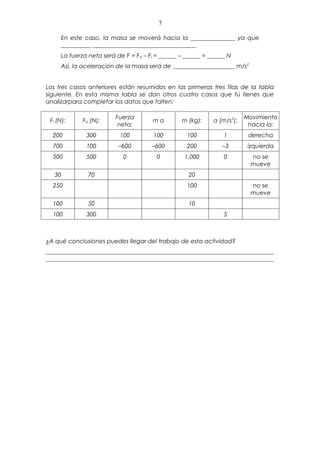 7

     En este caso, la masa se moverá hacia la _______________ ya que
     __________ ___________________________________
     La fuerza neta será de F = Fd – Fi = ______ – ______ = ______ N
     Así, la aceleración de la masa será de _____________________ m/s2


Los tres casos anteriores están resumidos en las primeras tres filas de la tabla
siguiente. En esta misma tabla se dan otros cuatro casos que tú tienes que
analizarpara completar los datos que falten:

                         Fuerza                                          Movimiento
 Fi (N):     Fd (N):                   ma        m (kg):     a (m/s2):
                          neta:                                           hacia la:
  200         300         100          100         100           1        derecha
  700         100         –600        –600         200          –3        izquierda
  500         500           0           0         1,000          0         no se
                                                                           mueve
   30          70                                   20
  250                                              100                     no se
                                                                           mueve
  100          50                                   10
  100         300                                                5



¿A qué conclusiones puedes llegar del trabajo de esta actividad?
_____________________________________________________________________________
_____________________________________________________________________________
 