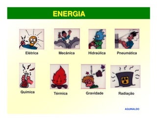 ENERGIA
ENERGIA
Elétrica
Elétrica Mecânica
Mecânica Hidraúlica
Hidraúlica Pneumática
Pneumática
Química
Química Térmica
Térmica Gravidade
Gravidade Radiação
Radiação
AGUINALDO
 