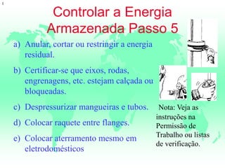 Controlar a Energia
Armazenada Passo 5
I
a) Anular, cortar ou restringir a energia
residual.
b) Certificar-se que eixos, rodas,
engrenagens, etc. estejam calçada ou
bloqueadas.
c) Despressurizar mangueiras e tubos.
d) Colocar raquete entre flanges.
e) Colocar aterramento mesmo em
eletrodomésticos
Nota: Veja as
instruções na
Permissão de
Trabalho ou listas
de verificação.
 
