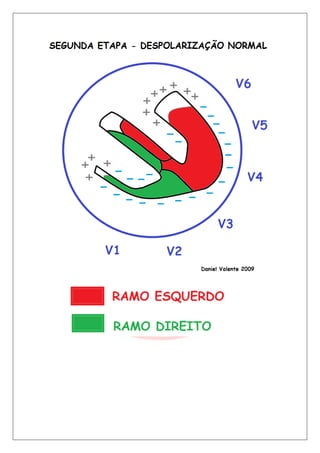 Bloqueios de ramo final