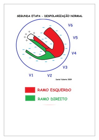 Bloqueios de ramo final
