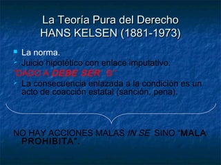 La Teoría Pura del DerechoLa Teoría Pura del Derecho
HANS KELSEN (1881-1973)HANS KELSEN (1881-1973)
 La norma.
 Juicio hipotético con enlace imputativo.
“DADO A DEBE SER B”
 La consecuencia enlazada a la condición es un
acto de coacción estatal (sanción, pena).
NO HAY ACCIONES MALAS IN SE SINO “MALA
PROHIBITA”.
 