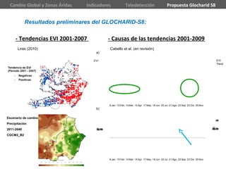 8 Jan 10 Feb 14 Mar 15 Apr 17 May 18 Jun 20 Jul 21 Ago 22 Sep 23 Oct 25 Nov
EVI EVI
Trend
8 Jan 10 Feb 14 Mar 15 Apr 17 May 18 Jun 20 Jul 21 Ago 22 Sep 23 Oct 25 Nov
Precipitation
Trend
Temperature
Trendx5
a)
b)
Cambio Global y Zonas Áridas Indicadores Teledetección Propuesta Glocharid S8
Resultados preliminares del GLOCHARID-S8:
- Causas de las tendencias 2001-2009
Cabello et al. (en revisión)
- Tendencias EVI 2001-2007
Liras (2010)
Escenario de cambio
Precipitación
2011-2040
CGCM2_B2
 